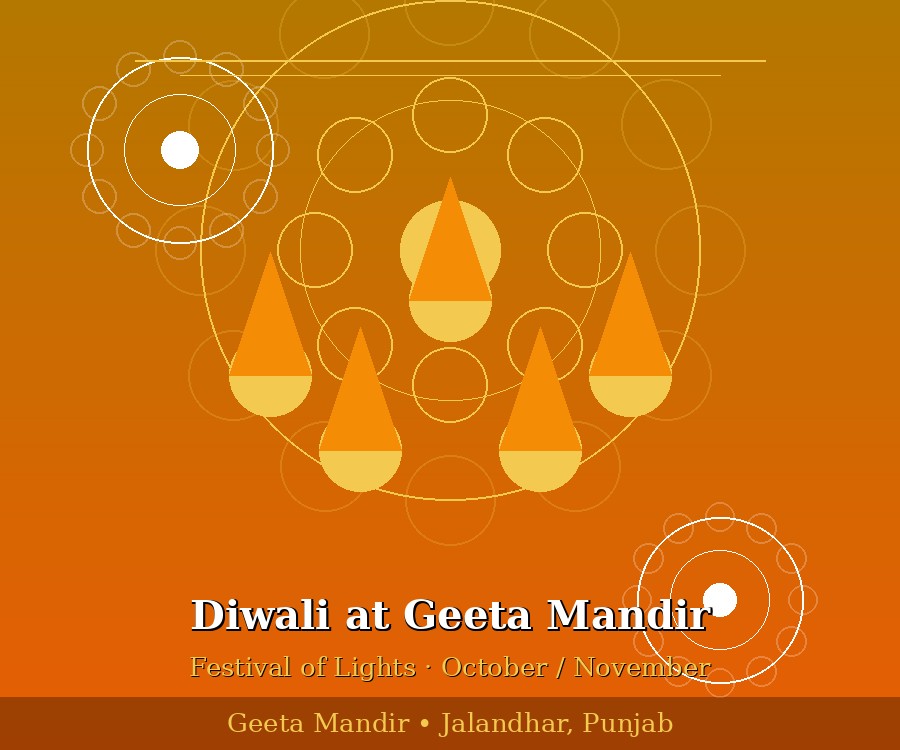 Diwali celebrations at Geeta Mandir Jalandhar with lamps and lights